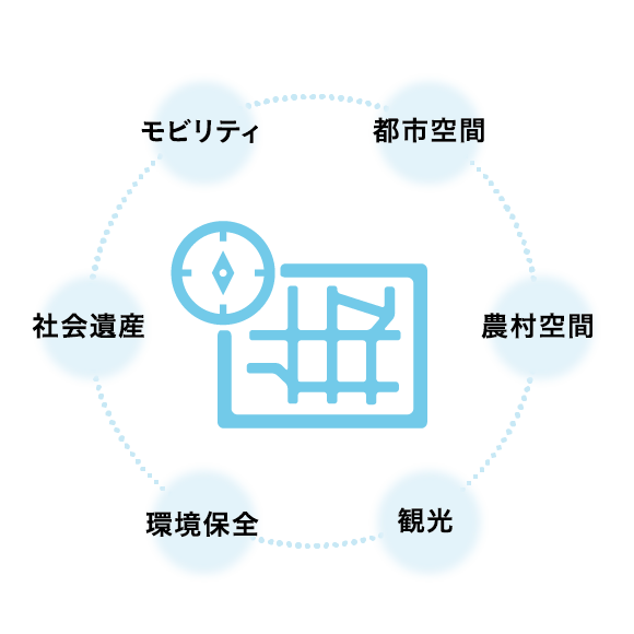 図：事業創造