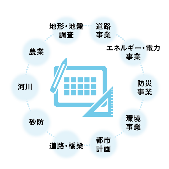 図：調査・計画・設計