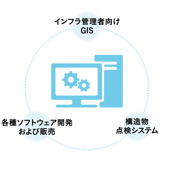 図：システム開発